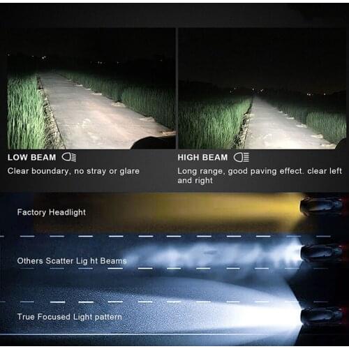2Pcs 24 Chips H7 LED Lamp Car Headlight Bulbs LED 360 Degree 6500K 18000LM