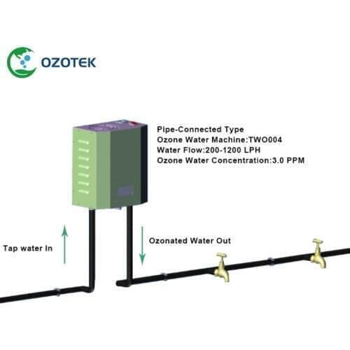 OZOTEK Ozone Water Generator 5g/h 1.0-3.0 PPM TWO004 220V/110V For Water Treatment Free Shipping