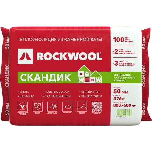 ROCKWOOL Home And Garden Products