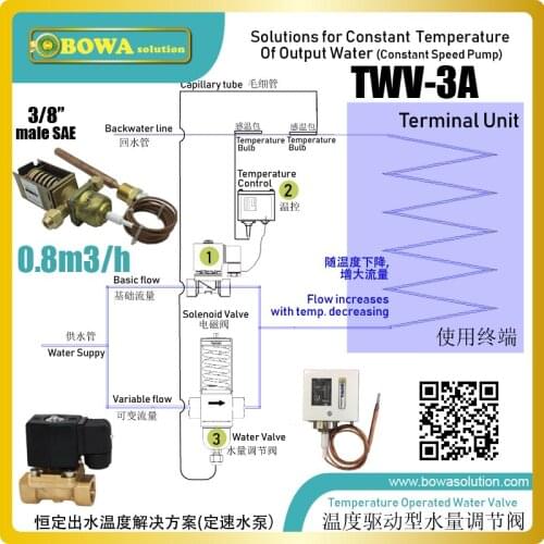 Temperature operated water flow rate regulator kit is great choice to get constant water temperature in hydronic systems or unit