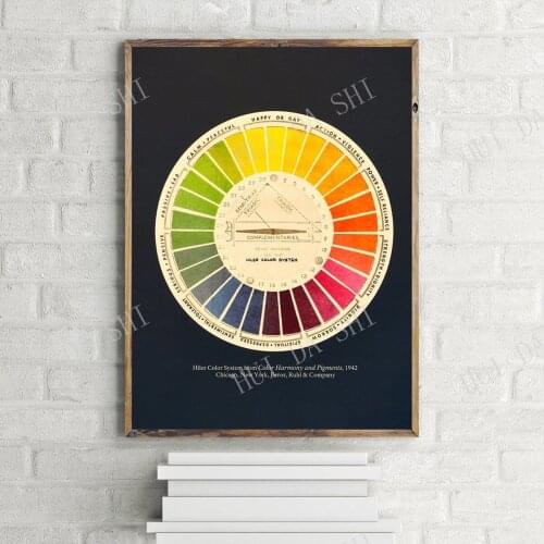 Hiler Color System from Color Harmony and Pigments 1942 Vintage Poster, Retro Wall Art Print