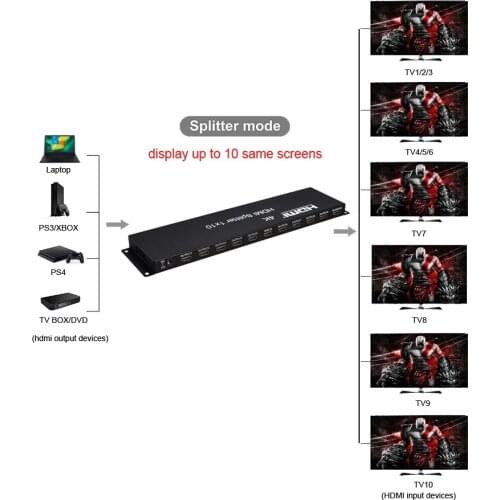 New Arrival 4K 3D HDMI Splitter 1x10 High Quality 1 In 10 Out HDMI Splitter