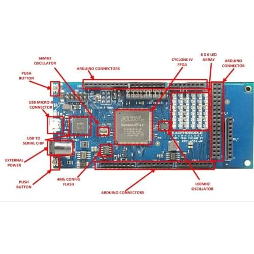 ALTERA CYCLONE IV FPGA development board