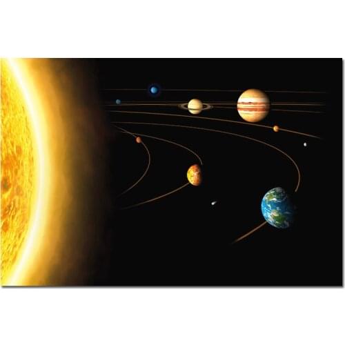 Solar System Planets Orbits Wall Poster Earth Sun Science Cosmos Silk Posters Prints Children Kids Bedroom Decor Canvas Picture