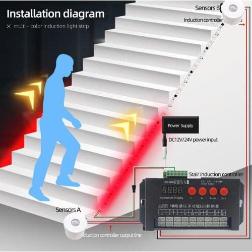 LED motion sensor light strip Stair streamline light under cabinet night light Addressable LED RGB Strip Lights for the stair