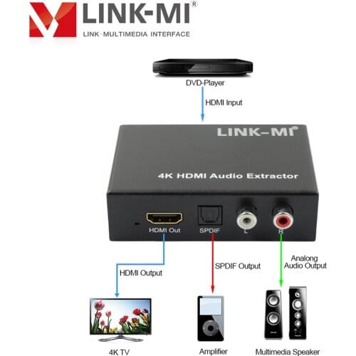 LINK-MI 4K30Hz HDMI to HDMI+SPDIF/ L/R Audio Extractor Extract digital HDMI audio signal from HDMI input to 2CH analog stereo