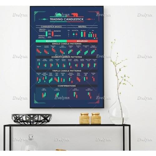 Stock Trading Candlesticks Charts Wall Street Motivational Artwork Poster Wall Art Prints Home Decor Canvas Floating Frame