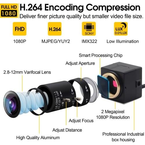 2.0Megapixel 1080P full hd usb camera 2.8-12mm varifocus lens 1/2.9" Sony IMX322 UVC H.264 video cctv camera