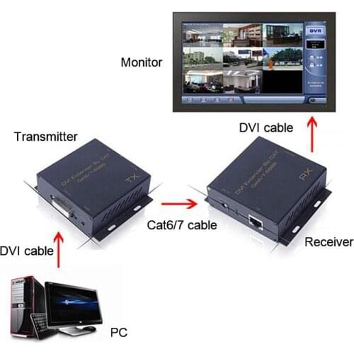 Powered DVI extender over cat5/cat6 cable up to 60m for PC laptop LCD Monitor