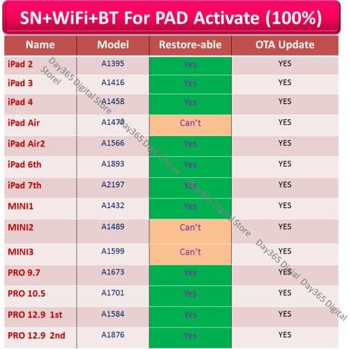 Magic sn wifi bt serial number for ipad Mini 1 2 3 iPad 2 3 4 Air 2 PRO 9.7 10.5 12.9 for iPad icloud active unlock SN