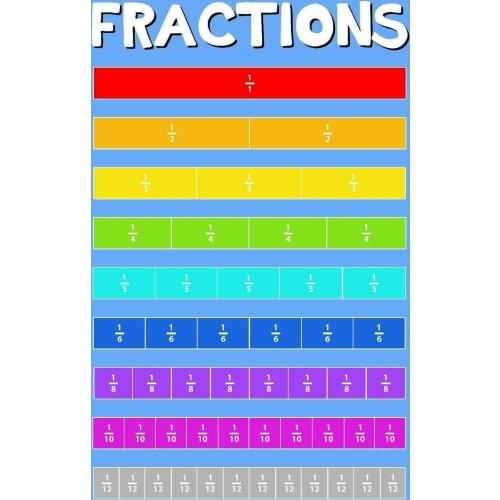 Fractions Children Education Giant Art print Silk poster Home Wall Decor