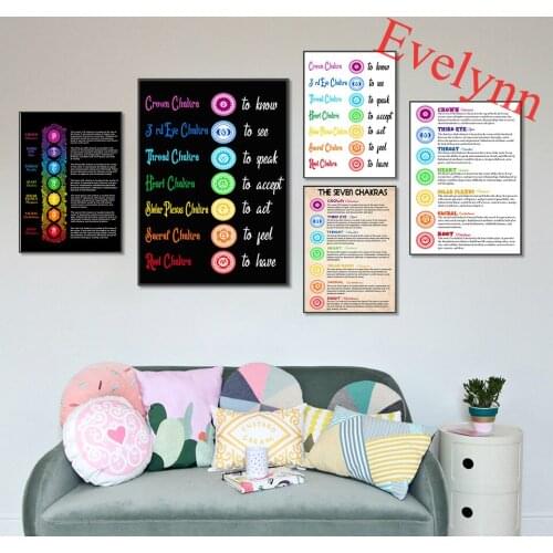 Seven Chakras Spiritual Yoga Poster,Mindfulness Gift,Buddha Art,Meditation Art,Sacred Home Decor Canvas Wall Prints Yoga Lover