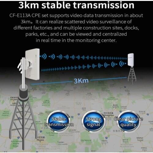 2pcs 3km Comfast CF-E113A Outdoor mini CPE Wifi Repeater 5GHz 300Mbps Wireless Wifi Router Extender Bridge Nano station antenna