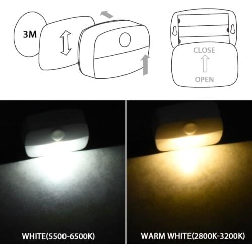 LED Night Light Wireless Motion Sensor Light For Cabinets Closets Kitchens Bedroom Corridor Stair Lamps Energy Saving Night Lamp