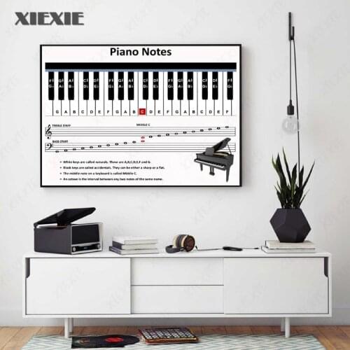 Modern Canvas Art Poster Printed Classroom Decor Music Wall Artwork Canvas Painting Piano Notes Poster Home Decoration