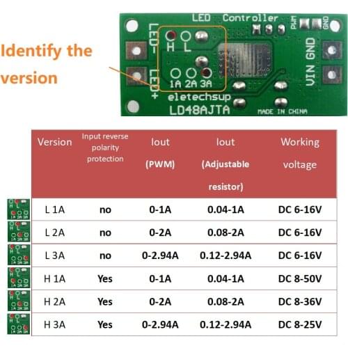 72W DC 6-50V 1-3A Adjustable LED Driver PWM Controller DC-DC Step-down Constant Current Converter