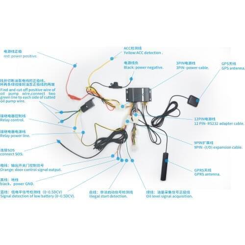SEEWORLD Multi-functional Fuel/Temperature Detection gps tracker vehicle car tracking device car gps tracker