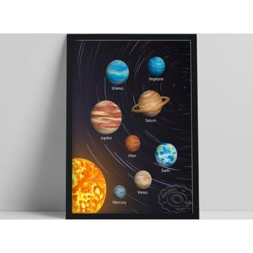 Science Astronomy Poster, Planets Education Wall Prints, Planet Home Kids Room Nursery Decor, Outer Space Classroom Wall Sticker