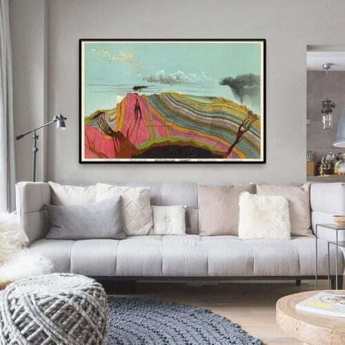 Geological Chart Poster Map Prints Terrestrial Minerals Fine Art Geography USA Painting Geologist School Gift Wall Art Decor