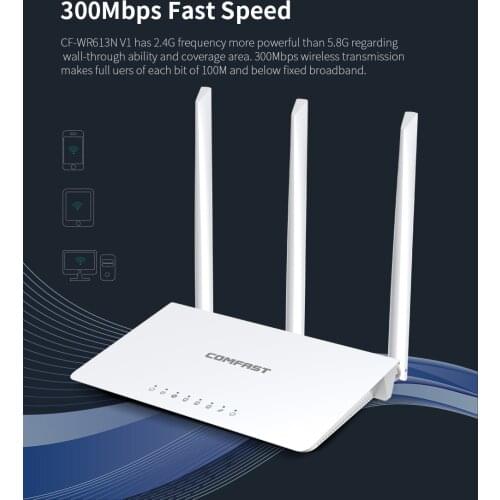 WIFI router high speed 300Mbps home use RJ45 WAN/LAN Ports 3*External Antenna MT7628KN 2.4G wireless network Access point
