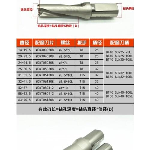 WC series U drill,fast drill,26MM-30MM 2D 2 times the processing depth