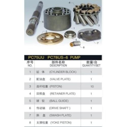Repair kit Komatsu PC75UU main pump spare parts