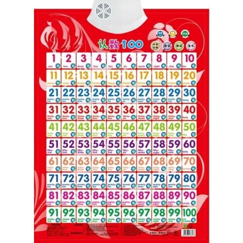 1-100 educational toy figure Number Learning read card book Baby sound wall chart Early educational Enlightenment