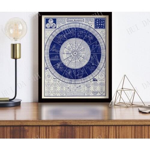 Vintage Astrology Poster • Cosmic Symbolism Print • Zodiac • Horoscope • Occult • Mysticism • Astrology Chart