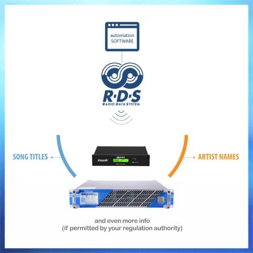FMUSER1000W 1KW 1000watts FM Radio PLL transmitter for radio station + RDS encoder with TA MPX in RDS OUT