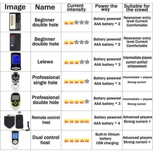 Electric Shock Host Accessories Controller Electric Stimulation Massage Power Therapy Box Medical Theme Sex Toys For Women Men