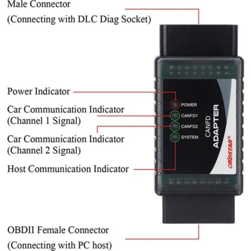 OBDSTAR CAN FD Adapter Apply to X300PRO4/ X300 DP PLUS