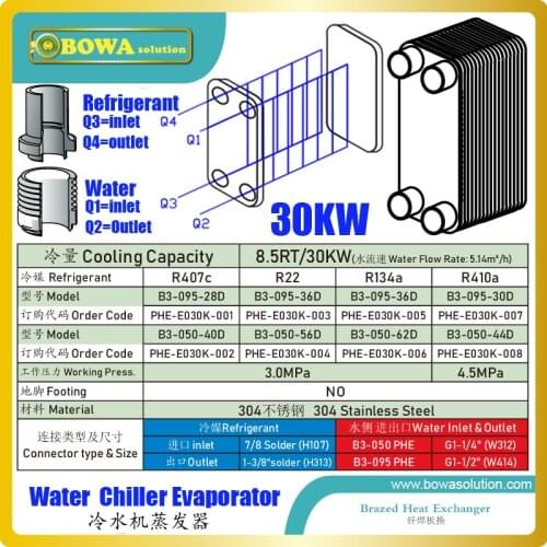 8.5RT/30KW plate heat exchanger is working as evaporator of water chiller, high heat transfer surface and great versatility