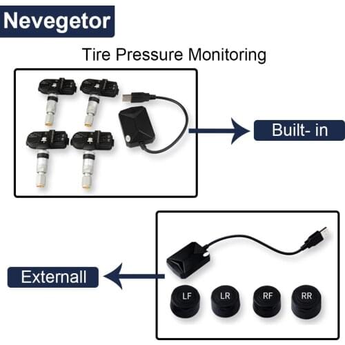 Nevegetor USB Players