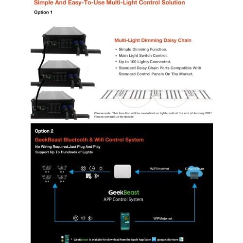 2021 Geekbeast Pros Updated Version Plus 2096 pcs Led Diodes lm301h/lm301b Full Spectrum Led Grow Light