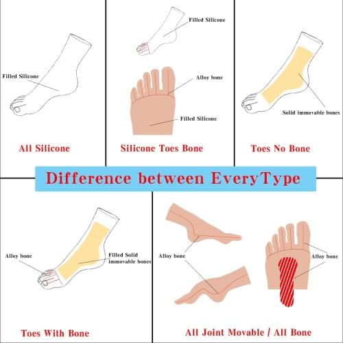 Difference between foot/Hand models Dynamic schematic DFB