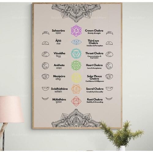 7 Chakras printable poster, yoga chakra balance sankrit names, meanings symbols for home practice, gift for friends, family