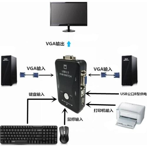3USB Port VGA Docking station Switcher Share Adapter VGA RJ45 PD USB Hub for Applicable to all kinds of monitor TV connectors