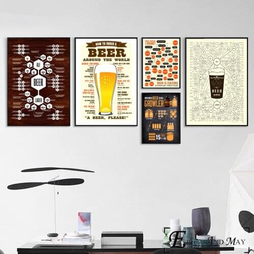 How To Order A Beer Chart Posters And Prints Canvas Painting Art Wall Pictures Retro Style Wall Decorations Living Room Plakat