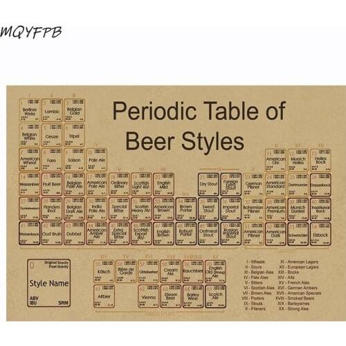 Periodic Table Of Beer Elements Kraft Paper Posters Wall Stickers Home Decoration Paintings Household Goods