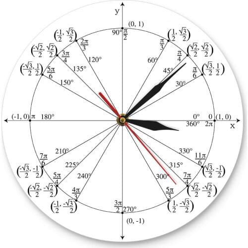 Unit Circle Math Teacher Wall Clock Trigonometry Pre Calculus Classroom Decor Geometry Radian Labeled Angles Values Wall Clock