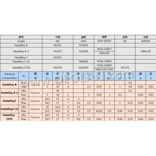 Hastelloy C-276 excellent corrosion resistance in wide range of severe environments, 500mmX1000mm stock supply