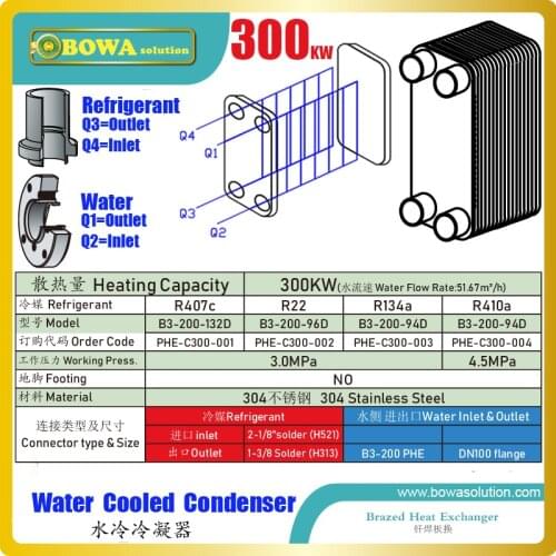 300KW PHE condenser matches with 250m3/h coolant screw compressor water chillers or 90HP heat pump, such as HSK7471-90