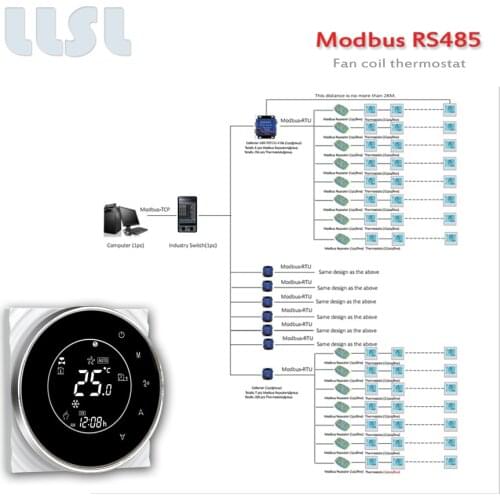 2P/4P Modbus RS485 air conditioner thermostat 24VAC 95-240VAC Fan switch temperature regulator
