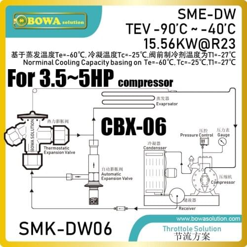 The mechanic expansion valves kits will prevent evaporator freezing, which may occur at low loads on small air conditioning