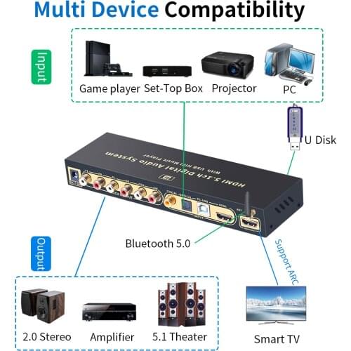 HD815BT 5.1 Audio Converter Decoder Bluetooth 5.0 DAC DTS AC3 FLAC 4K*2K HDMI-compatible Extractor Converter Splitter SPDIF ARC