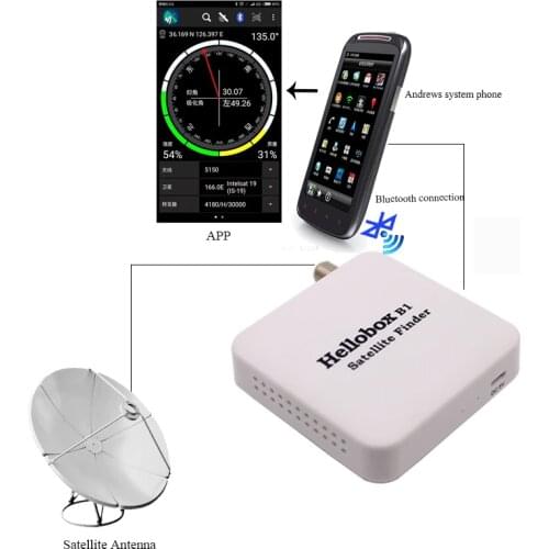 HELLOBOX Electronics