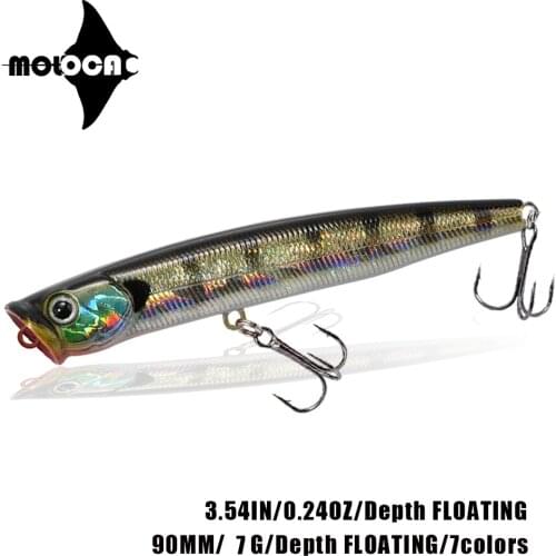 Poppers MOLOCA China