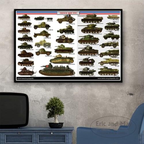 WW2 World Tanks Dangers Chart Collage Posters And Prints Canvas Painting Wall Pictures For Living Room Decorative Home Decor