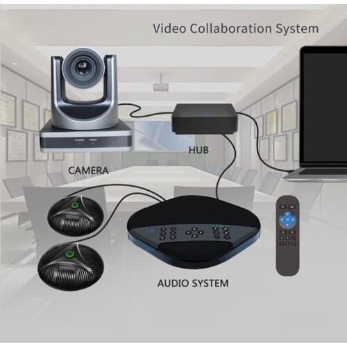 1080P 12x HD Zoom video audio conference solution conferencing camera speakerphone with 2 Expansion Microphones