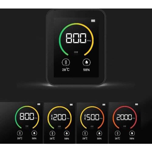 Multifunctional Air Quality Tester Accurate CO2 TVOC Air Monitor/Gas Analyzer/Temperature Humidity Meter Index Diagnostic Tool